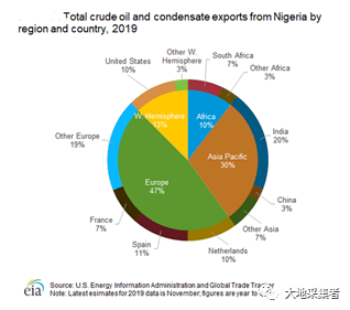 【熊猫体育首页】尼日利亚能源工业(汇编)(图10)