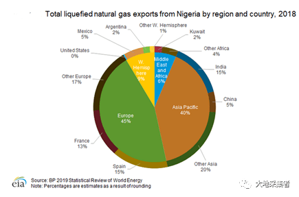 【熊猫体育首页】尼日利亚能源工业(汇编)(图16)